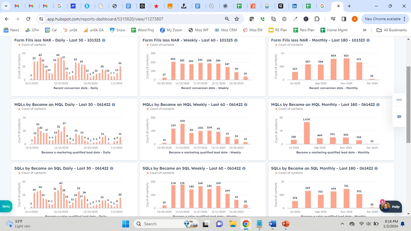 Positive Response Dashboard